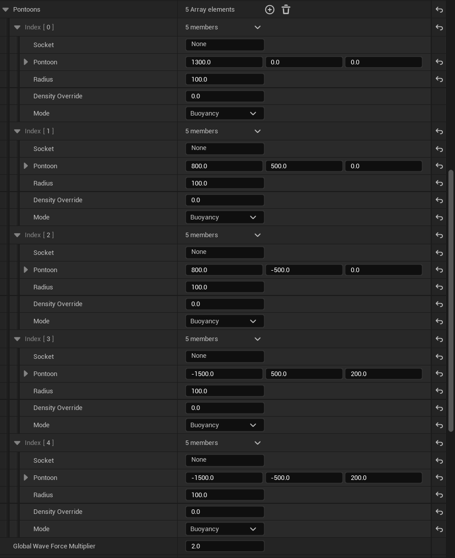Pontoons configuration