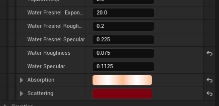 Water Fresnel and color settings