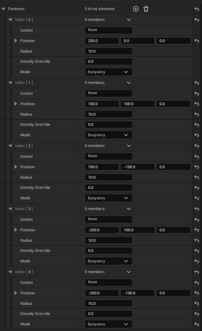 Pontoons configuration
