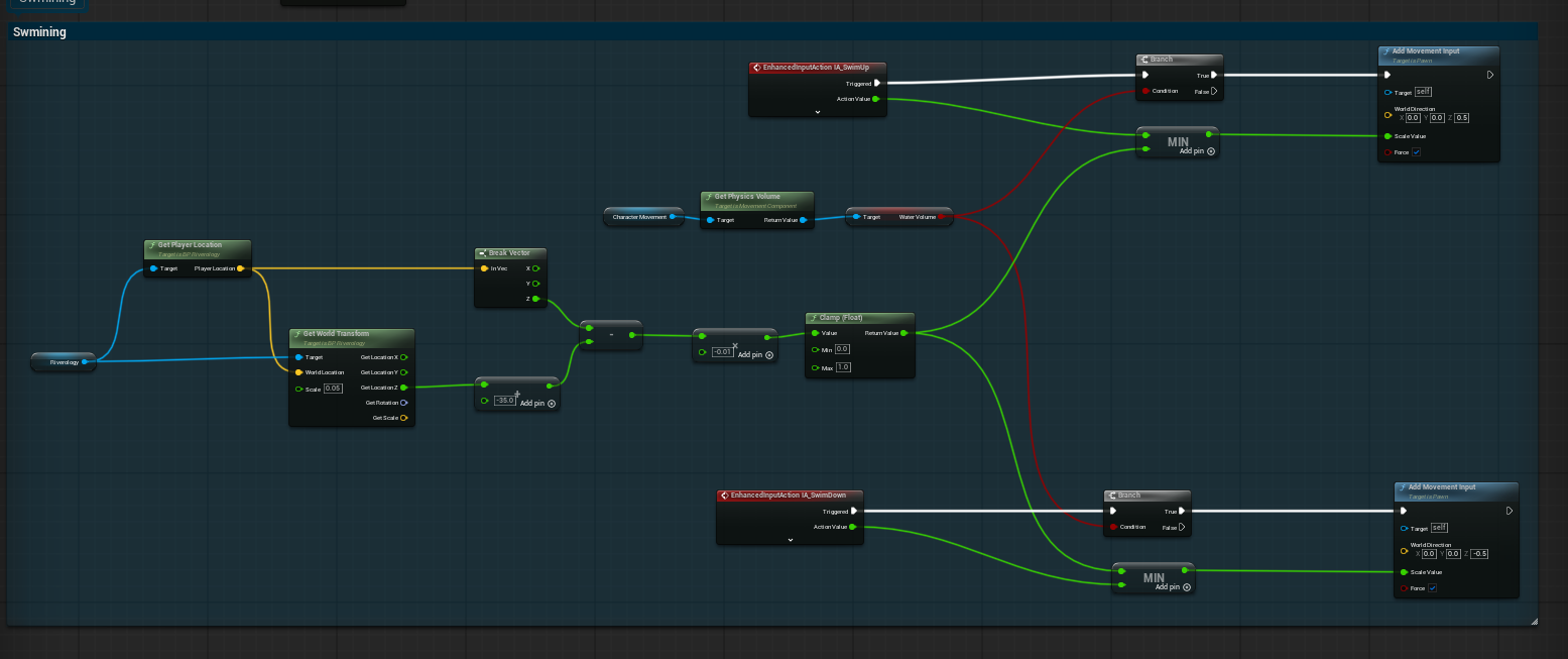 Swimming Blueprint logic